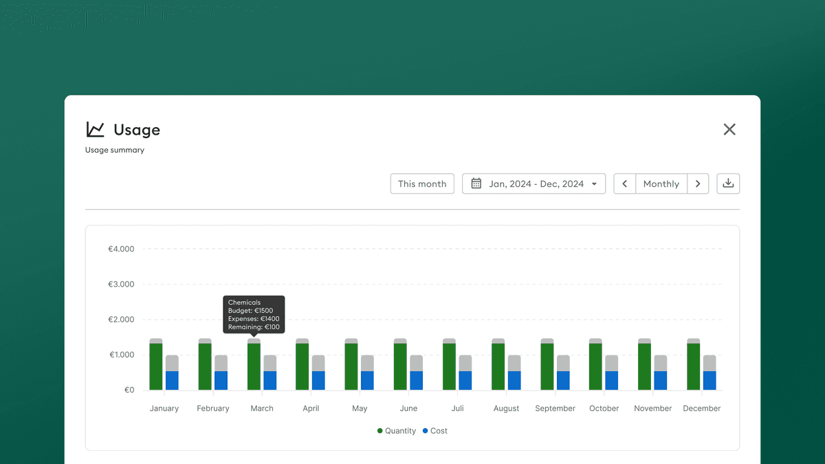 Cost and stock tracking dashboard