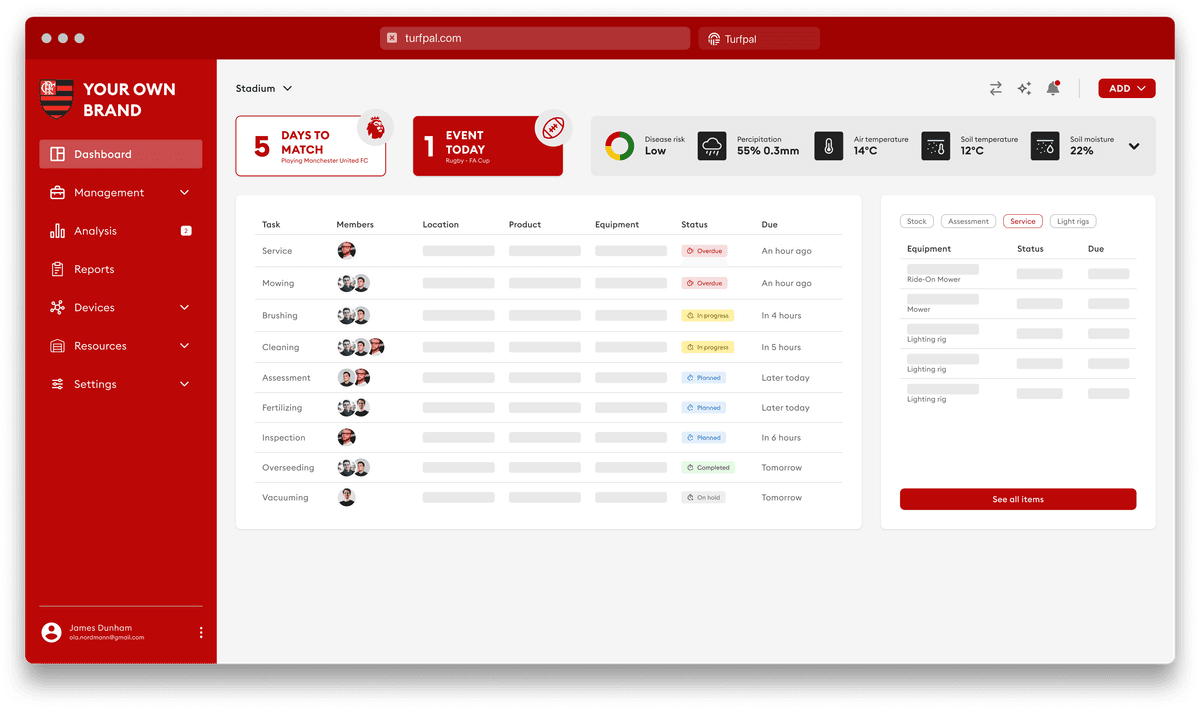 White Labeling & Customization Overview