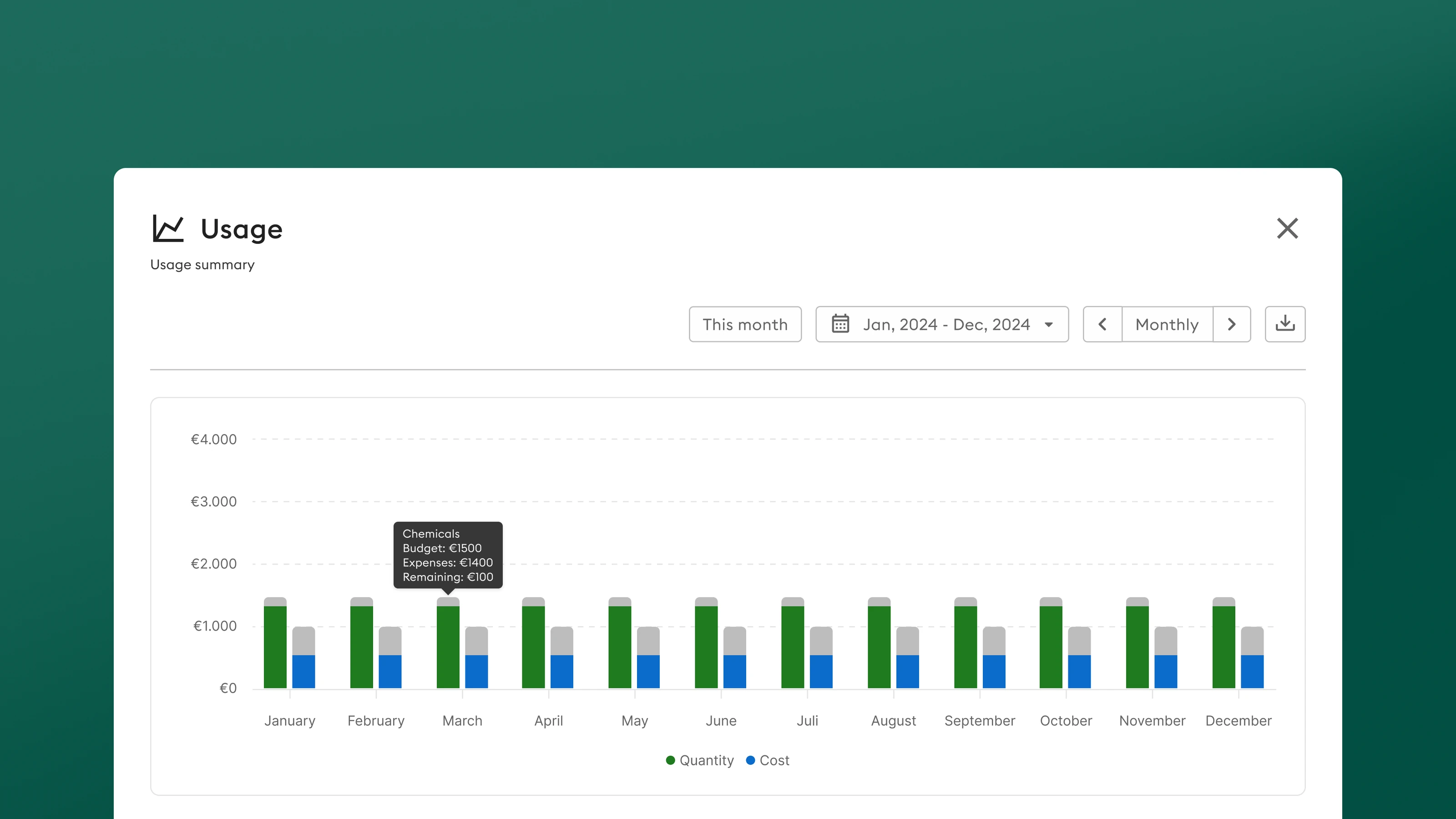 Turfpal budget and cost report