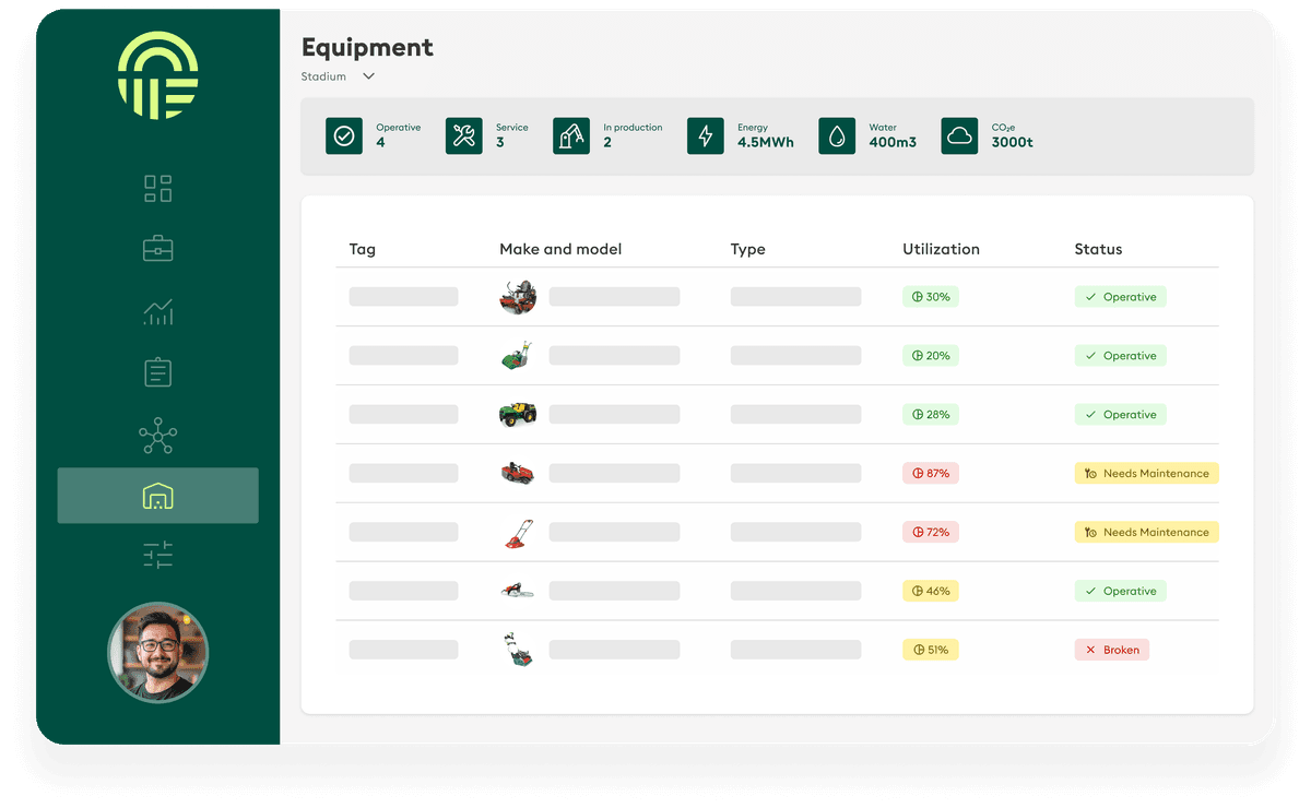 Equipment Management