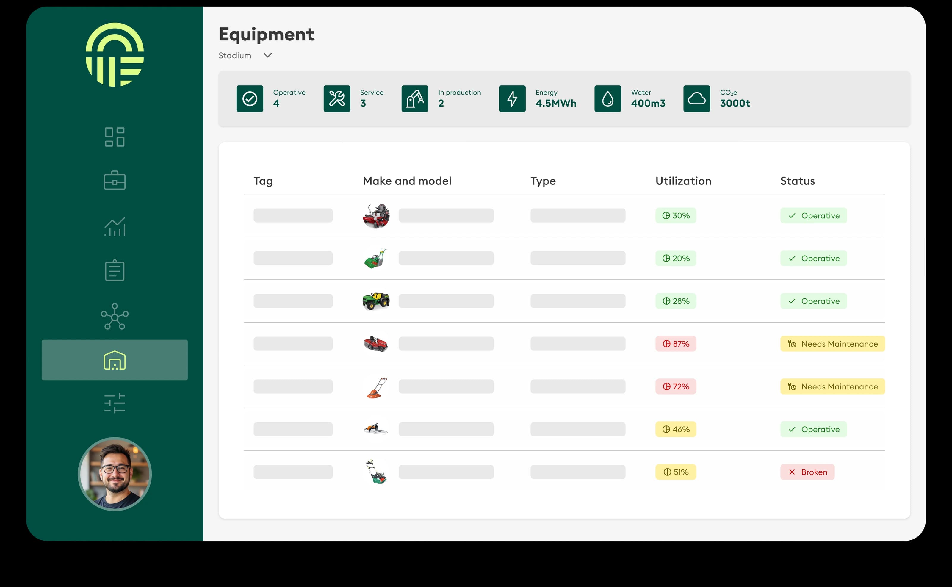 Turf equipment tracking