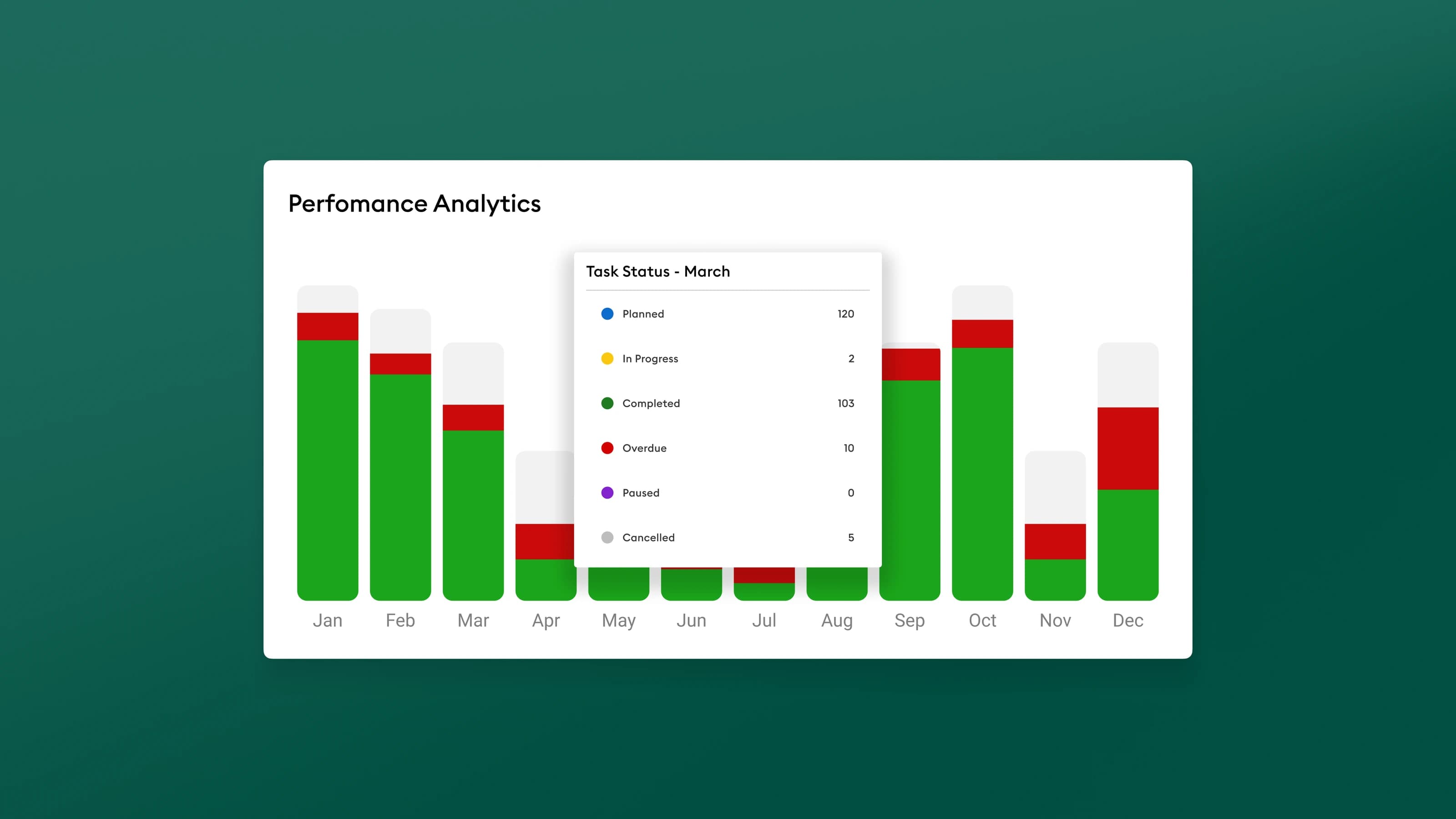 Analytics dashboard