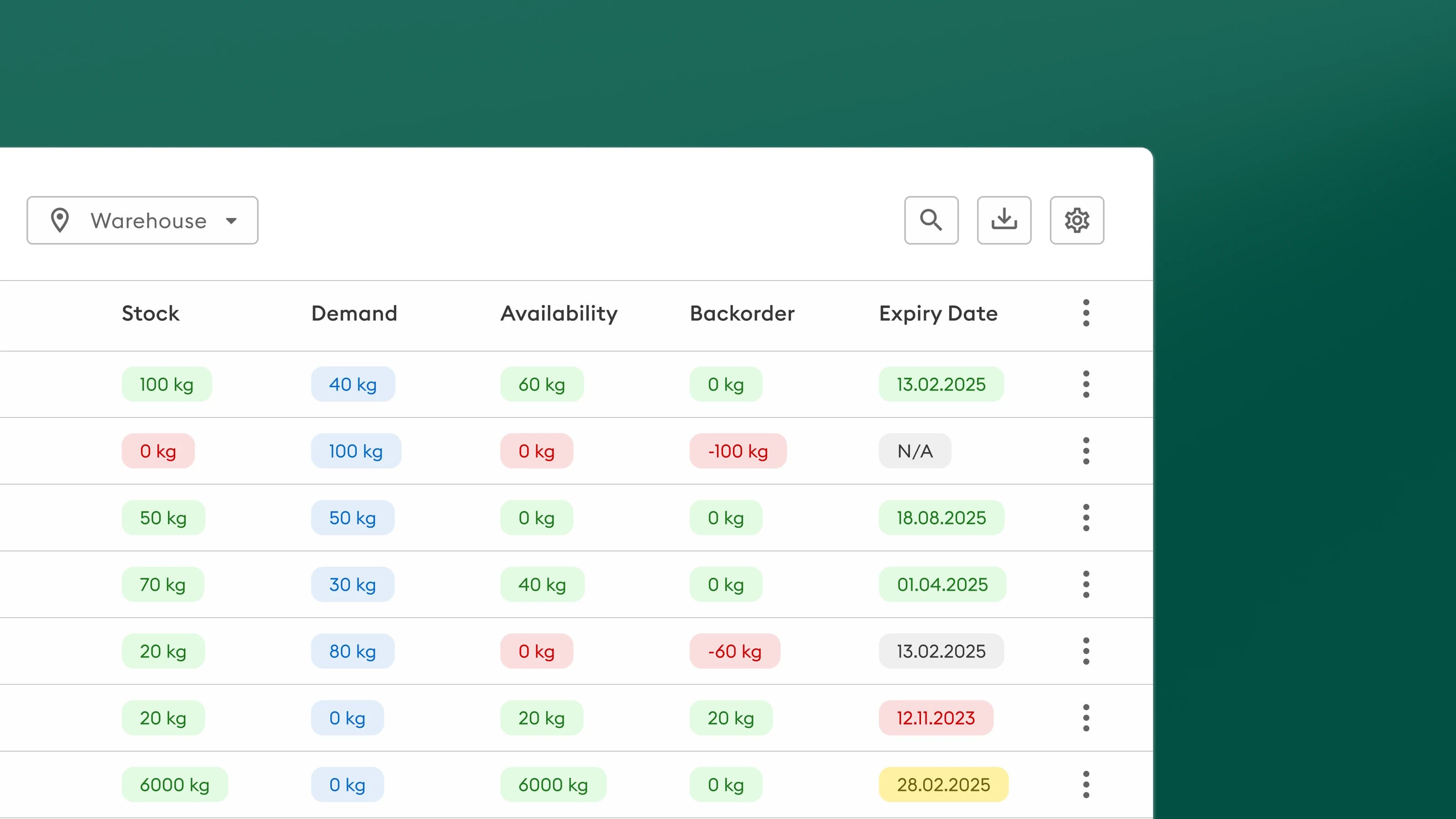 Demand forecasting dashboard